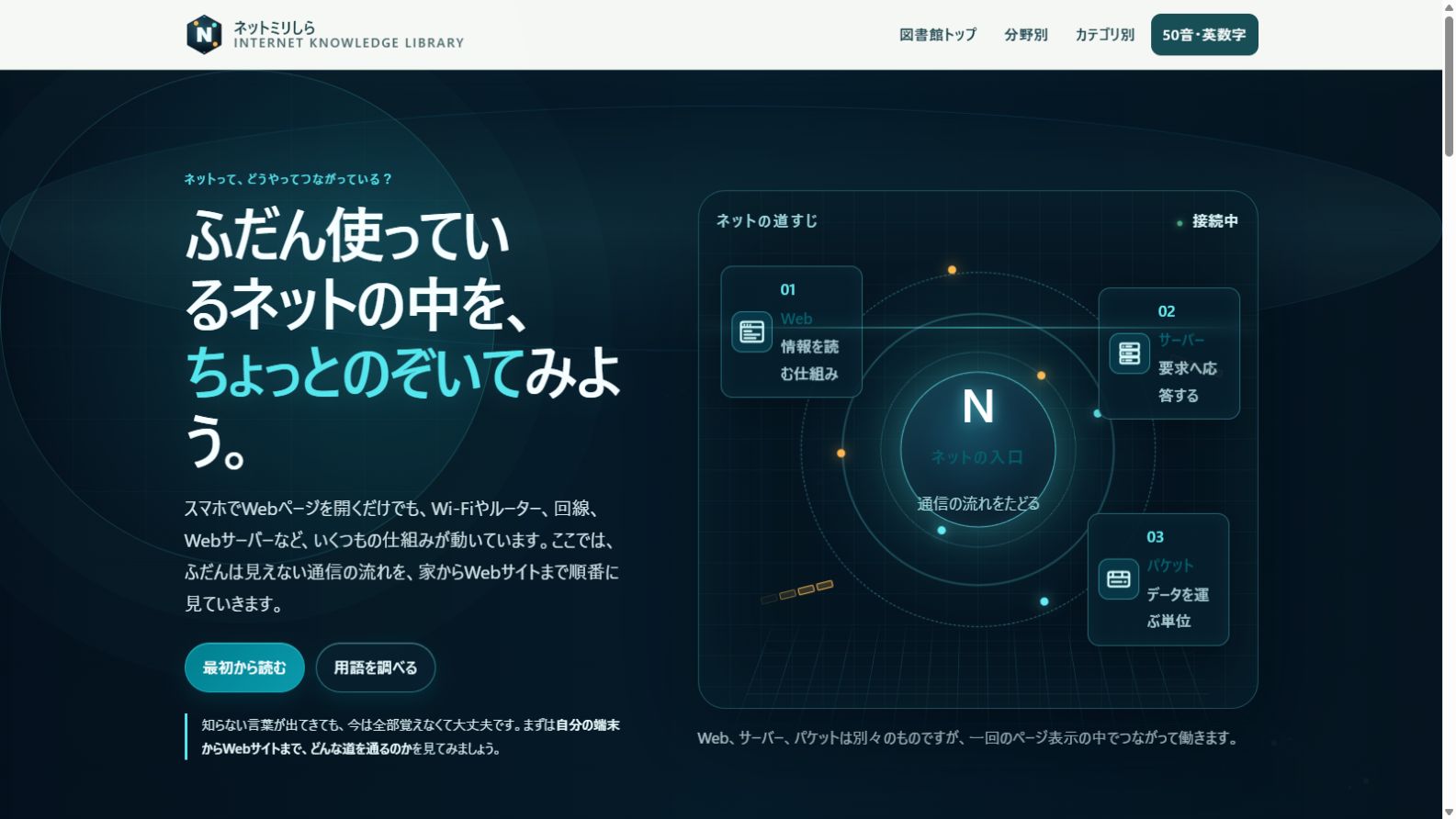 ネットミリしら トップページ